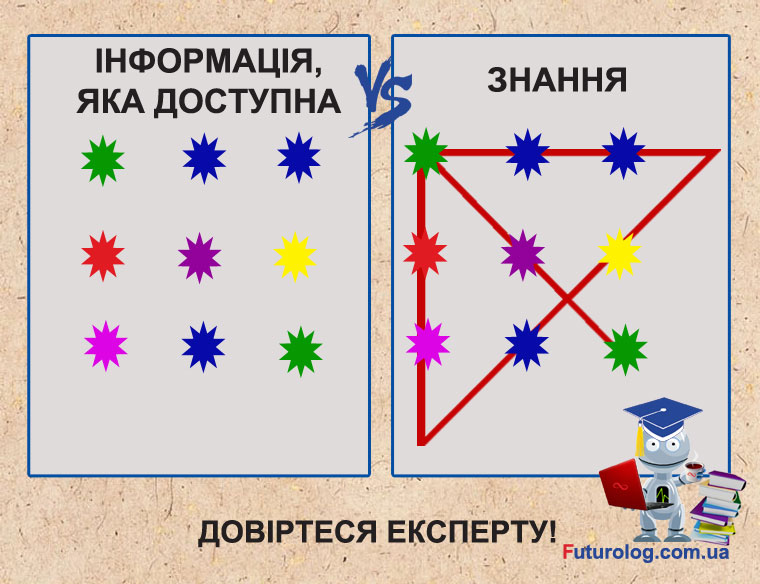 дистанционное обучение, дистанционные курсы, он-лайн, тренинг, стартап